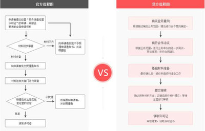 2017上海劳务派遣行政许可证办理流程